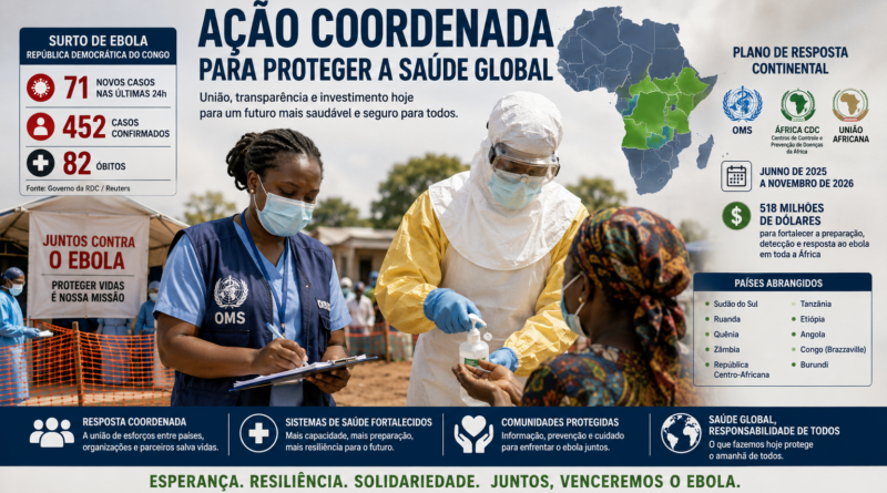 União Global Contra o Ebola: Plano Abrangente Fortalece a Saúde e a Esperança na África União Global Contra o Ebola: Plano Abrangente Fortalece a Saúde e a Esperança na África