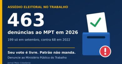MPT recebe 463 denúncias de assédio eleitoral no trabalho em 2026 MPT recebe 463 denúncias de assédio eleitoral no trabalho em 2026