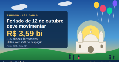Feriado de 12 de outubro deve injetar R$ 3,59 bilhões na economia paulista